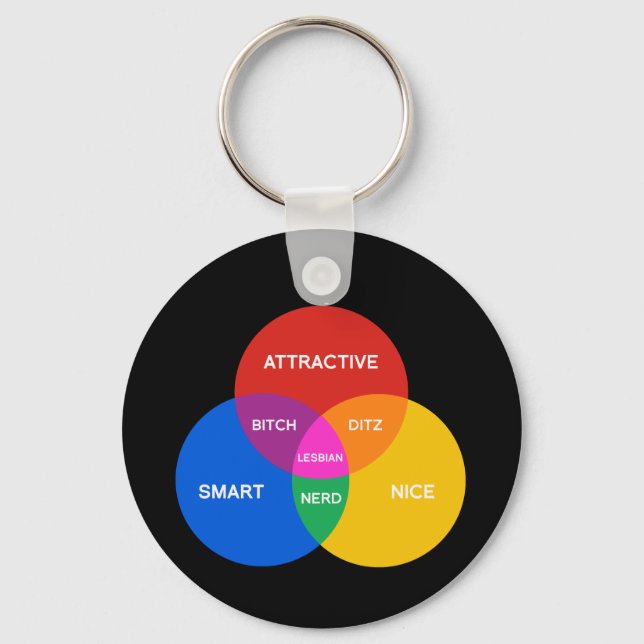 LESBIAN VENN DIAGRAM KEY RING (Front)