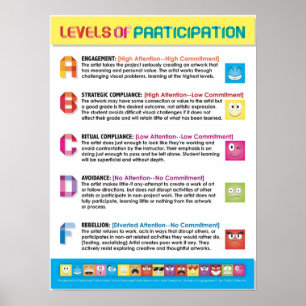 Levels of Participation for Art Students (cv) Poster
