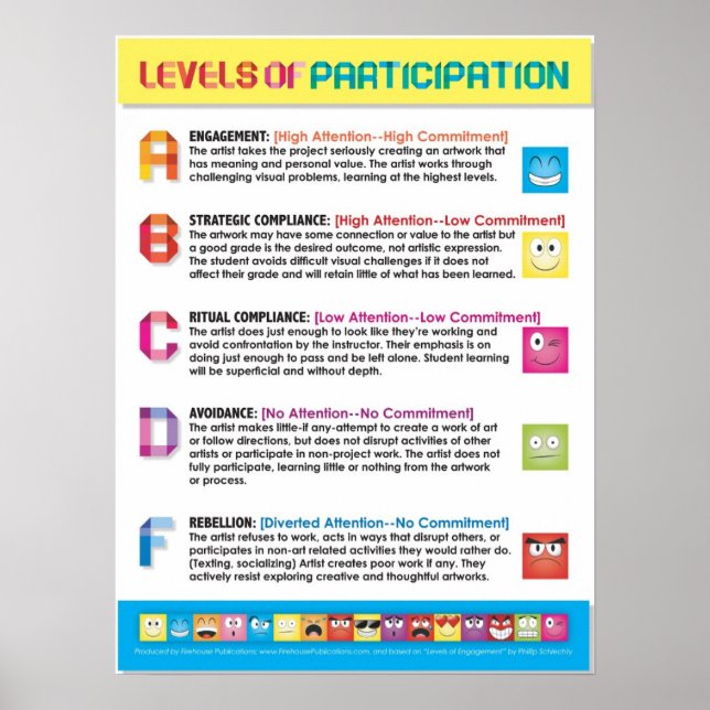 Levels of Participation for Art Students (cv) Poster (Front)