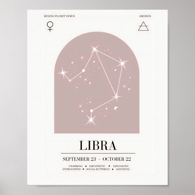 Libra Astrology Chart Poster (Front)