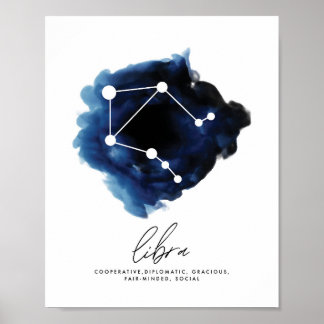 Libra Constellation Character Traits Poster