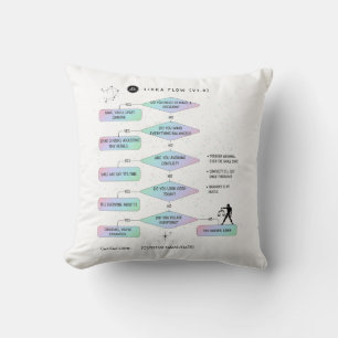 Libra Flowchart Funny Zodiac Humor Cushion
