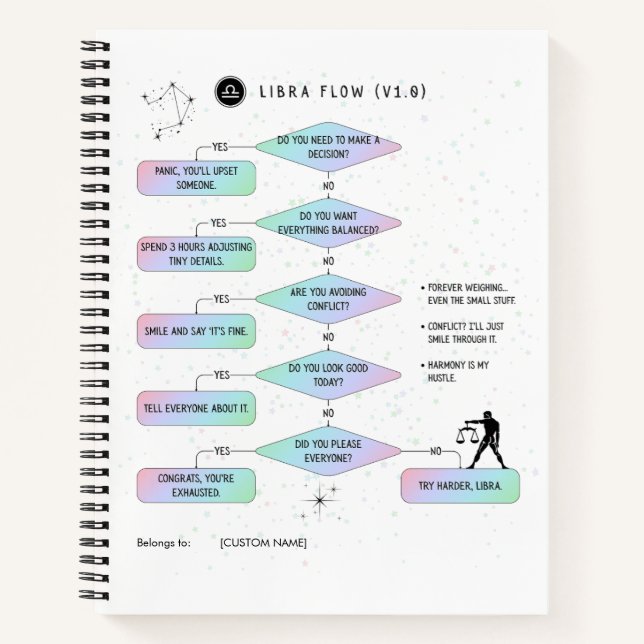Libra Flowchart  Funny Zodiac Humor Notebook (Front)