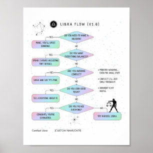 Libra Flowchart  Funny Zodiac Humor Poster