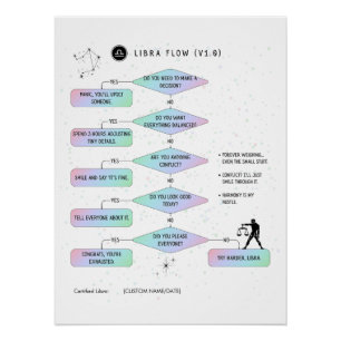 Libra Flowchart  Funny Zodiac Humor Poster