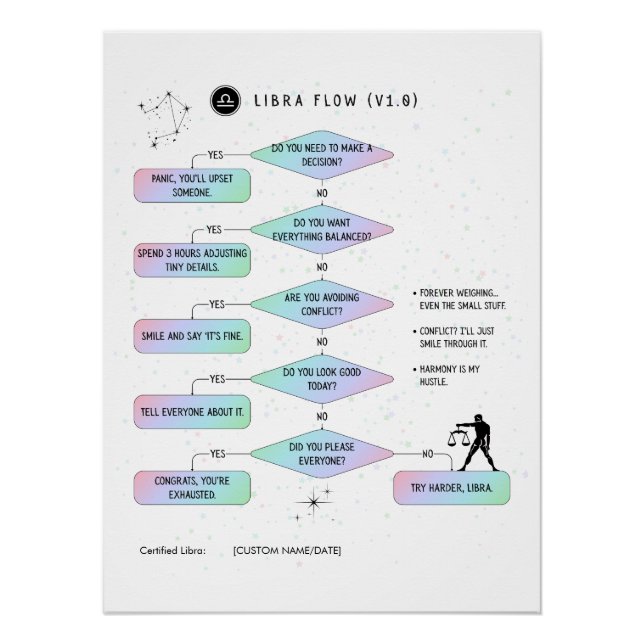 Libra Flowchart  Funny Zodiac Humor Poster (Front)