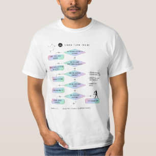 Libra Flowchart  Funny Zodiac Humor T-Shirt