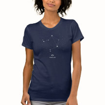 Libra Zodiac Constellation Stars