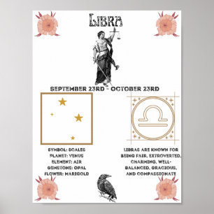 Libra Zodiac Poster