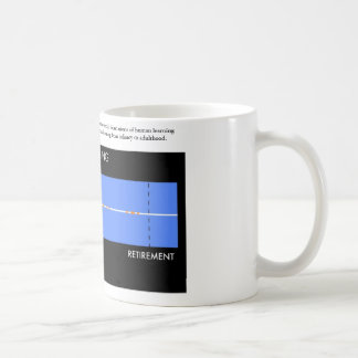 LIFE Centre Mug (http://life-slc.org)