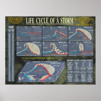 Life Cycle of a Storm Poster