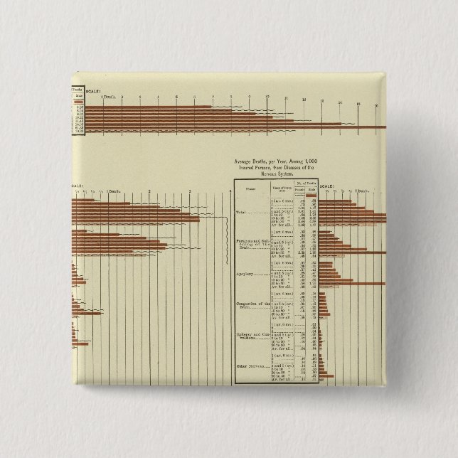 life expectency for males 15 cm square badge (Front)