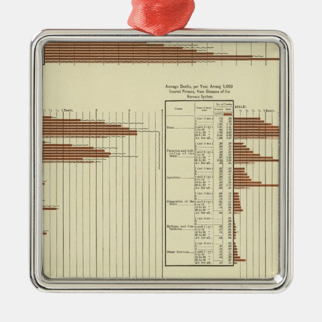 life expectency for males metal tree decoration (Front)