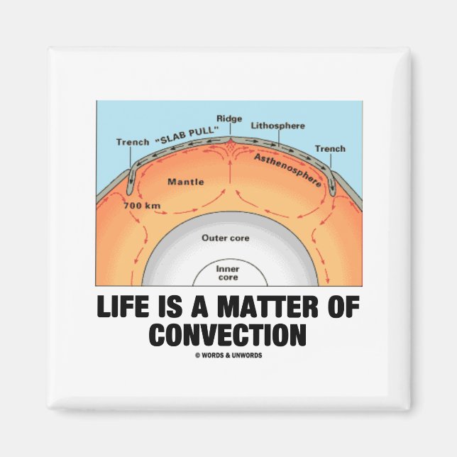 Life Is A Matter Of Convection (Earth Science) Magnet (Front)