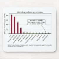 Lifecycle carbon intensity mousepad
