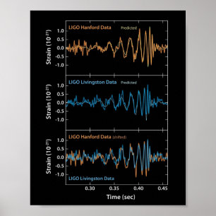 LIGO Gravitational Waves Detection Poster