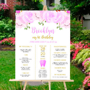 Lilac 1st Birthday Milestone Poster