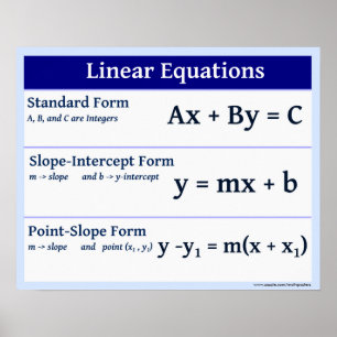 Linear Equations Slope Formulas Poster