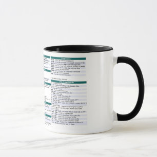 Linux Command  Cheat Sheet Mug