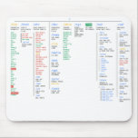 Linux Directory Mouse Pad<br><div class="desc">For all of your geeky needs</div>