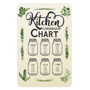 Liquid Measurement Conversion Chart 4x6 Magnet