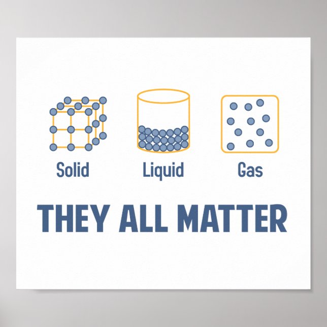 Liquid Solid Gas - They All Matter Poster (Front)