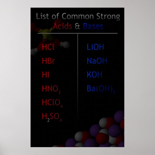 List of Common Strong Acids & Bases Poster (Large) (Front)