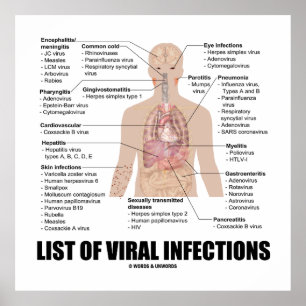 List Of Viral Infections (Anatomical Health) Poster