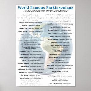 List of world famous Parkinson’s patients Poster