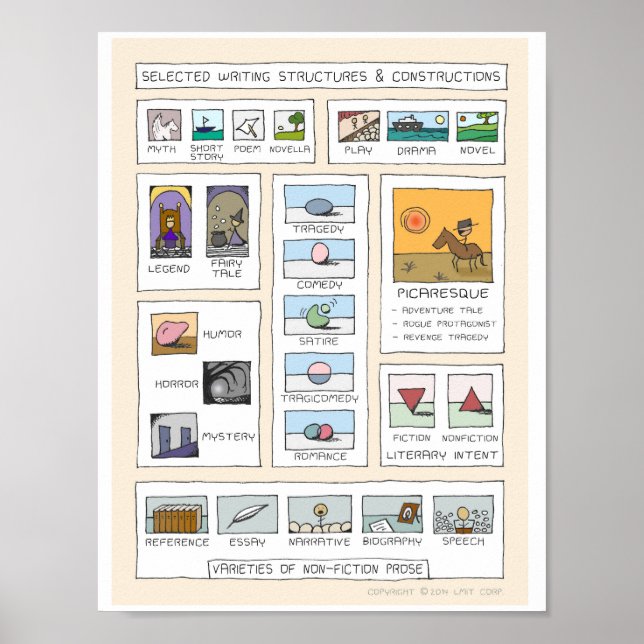 Literary Concepts Inspirational Infographic Poster (Front)