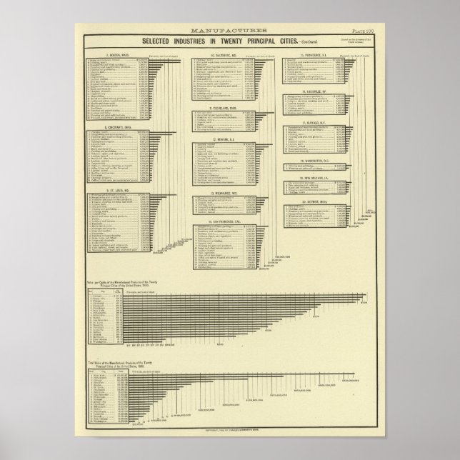 lithographed chart manufactures in cities (Front)