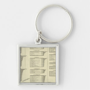 lithographed chart manufactures in cities key ring