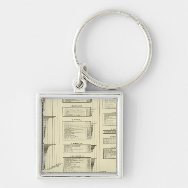 lithographed chart manufactures in cities key ring (Front)