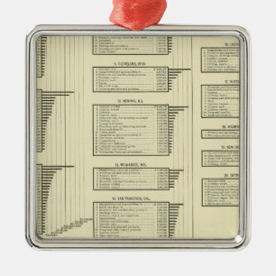 lithographed chart manufactures in cities metal tree decoration