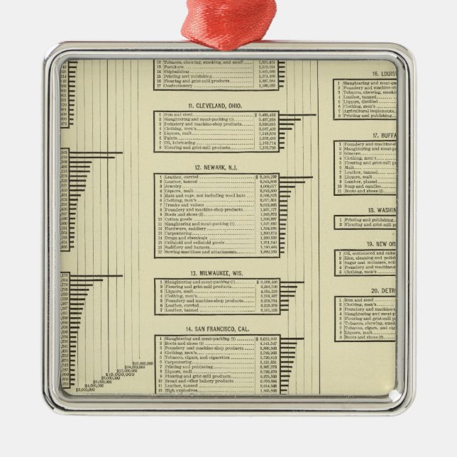 lithographed chart manufactures in cities metal tree decoration (Front)
