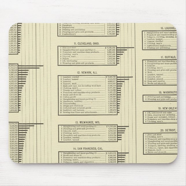 lithographed chart manufactures in cities mouse pad (Front)