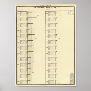 Lithographed chart of United States population