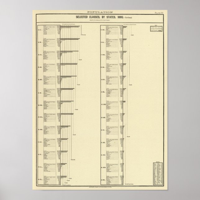 Lithographed chart of United States population (Front)