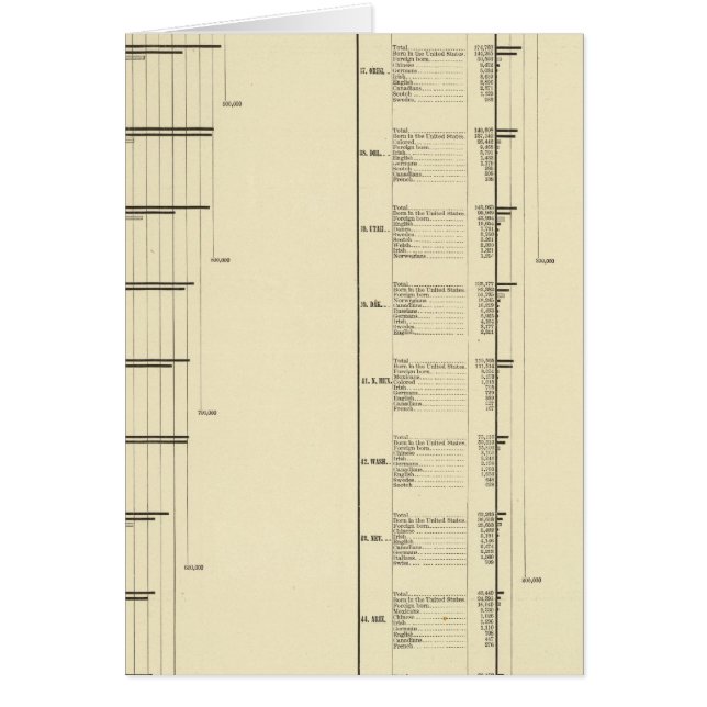 Lithographed chart of United States population (Front)
