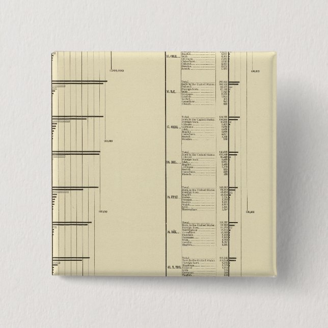 Lithographed chart of United States population 15 Cm Square Badge (Front)