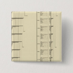Lithographed chart of United States population 15 Cm Square Badge