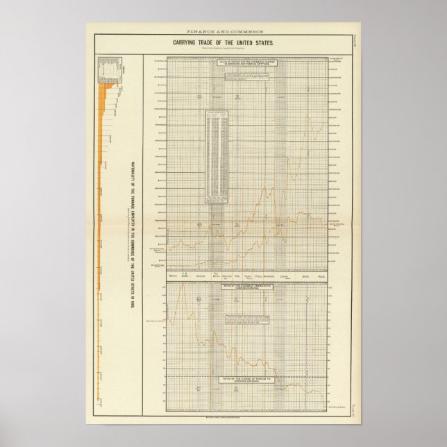 lithographed charts of Finance and commerce (Front)