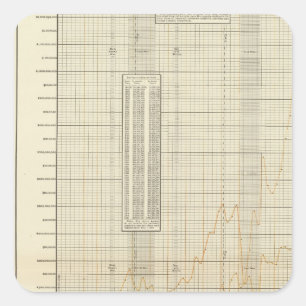 lithographed charts of Finance and commerce Square Sticker