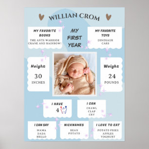 Little Shining Star 1st Year Birthday Milestone Poster