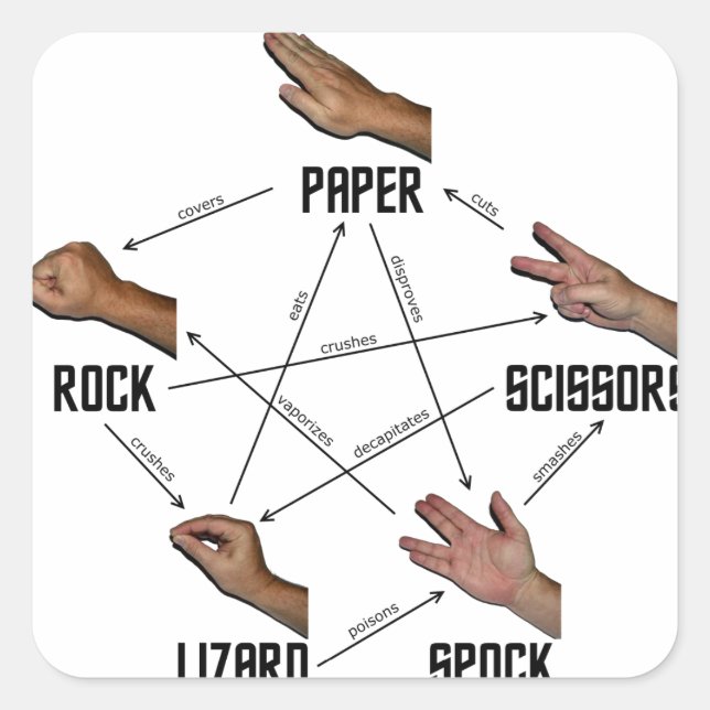 Lizard-Spock Square Sticker (Front)