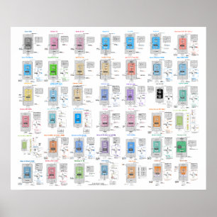 LLM Architecture Gallery Poster