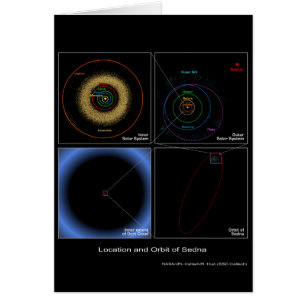 Location and Orbit of Sedna - NASA