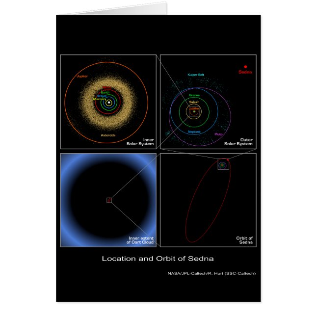 Location and Orbit of Sedna - NASA (Front)