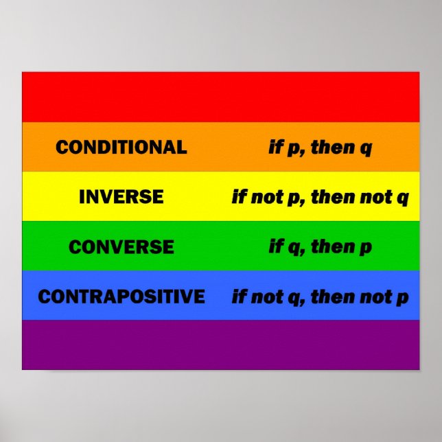 Logical Statements Poster (Front)