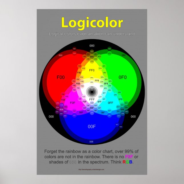 Logicolor Chart Poster (Front)